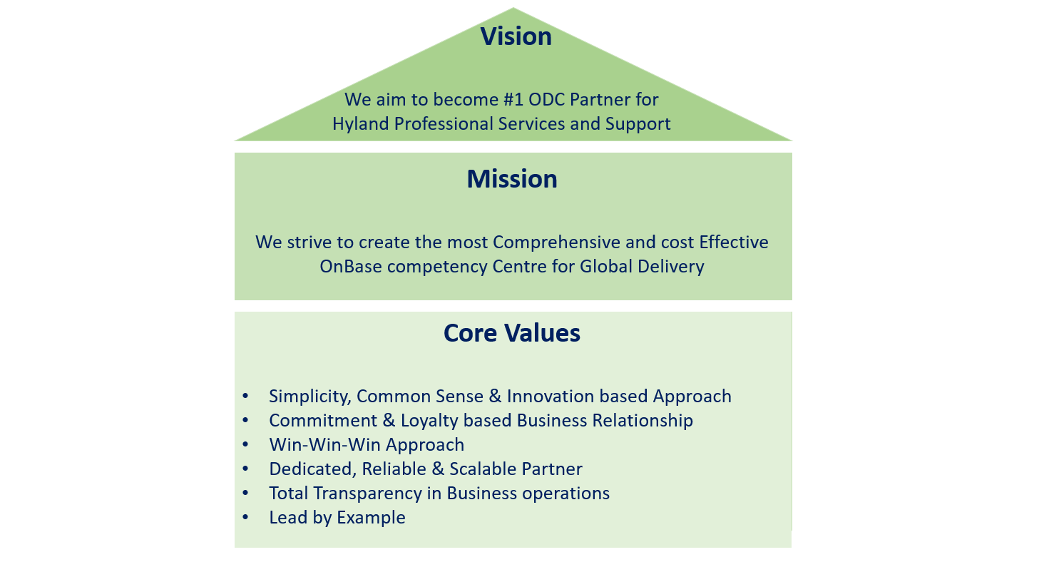 About Us