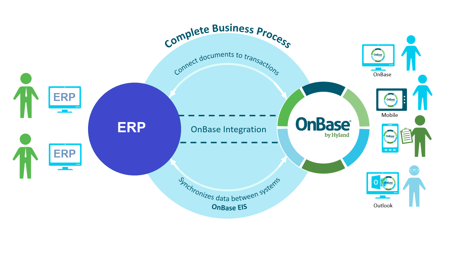 ERP