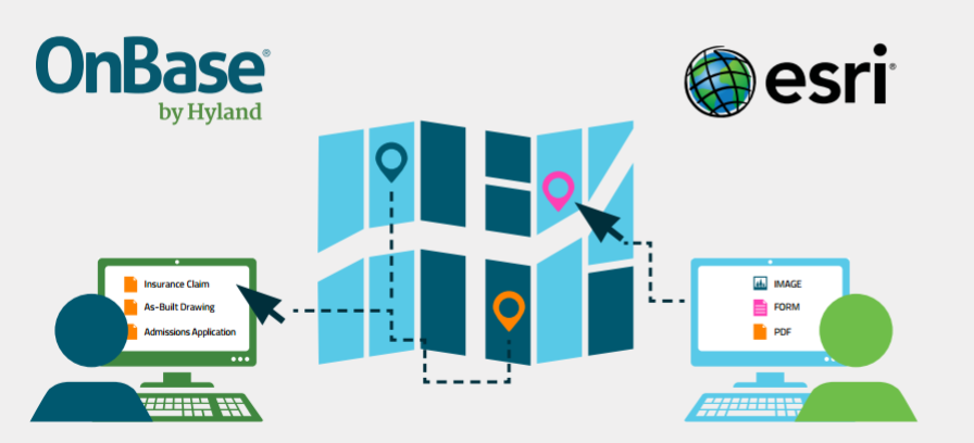 Esri Integrate