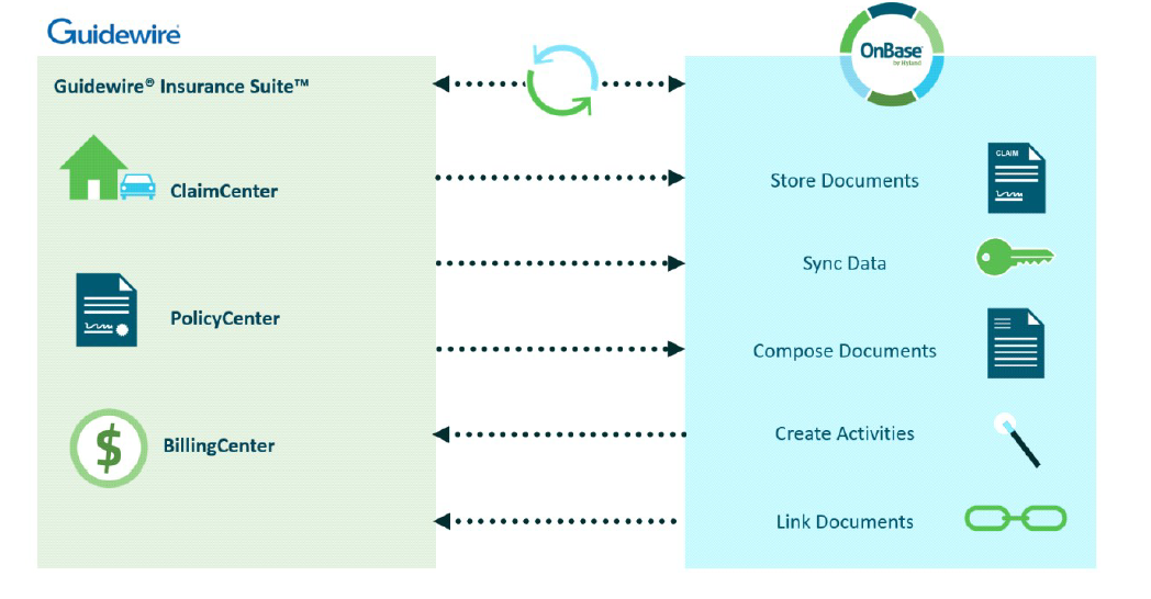 GuideWire Integrate