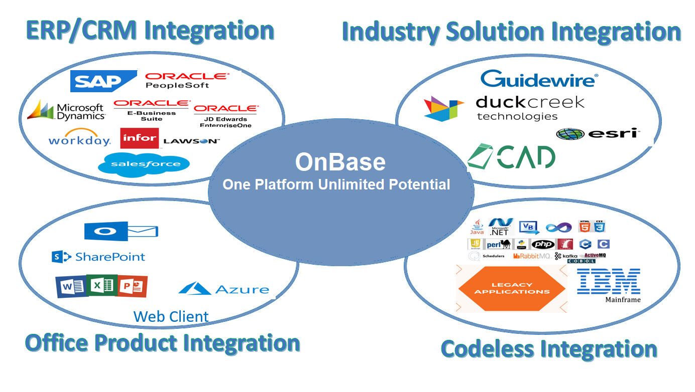 Integrate