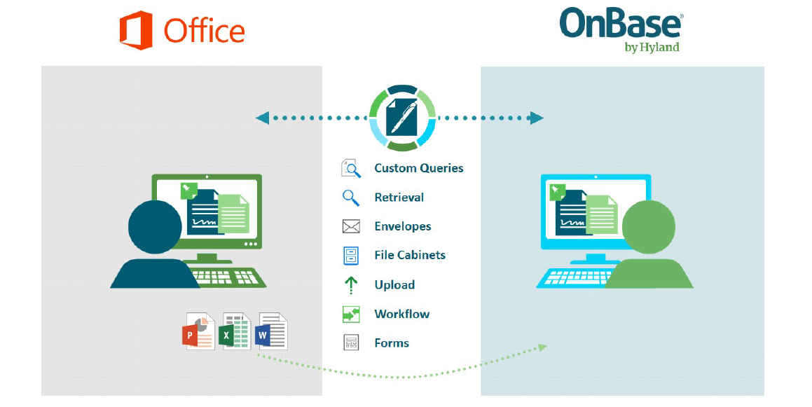 MicrosoftOffice Integrate